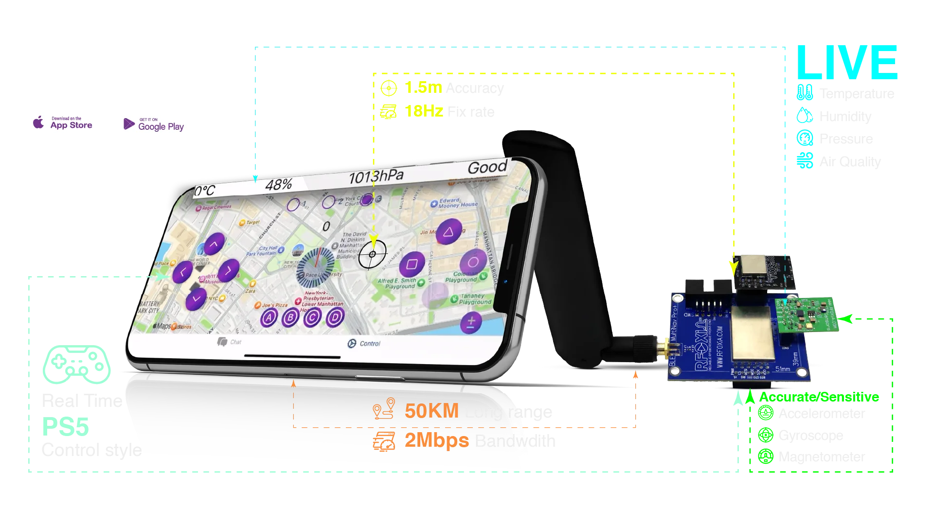 rfoxia app