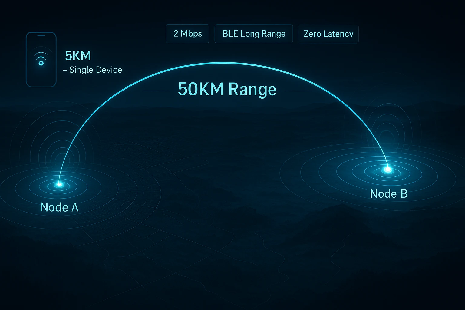 long range BLE module