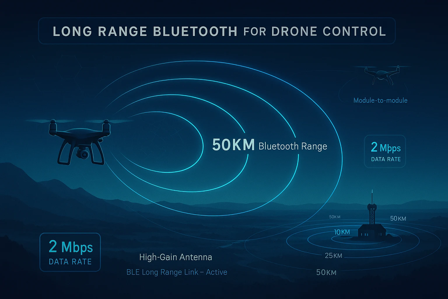 long range bluetooth for drone control
