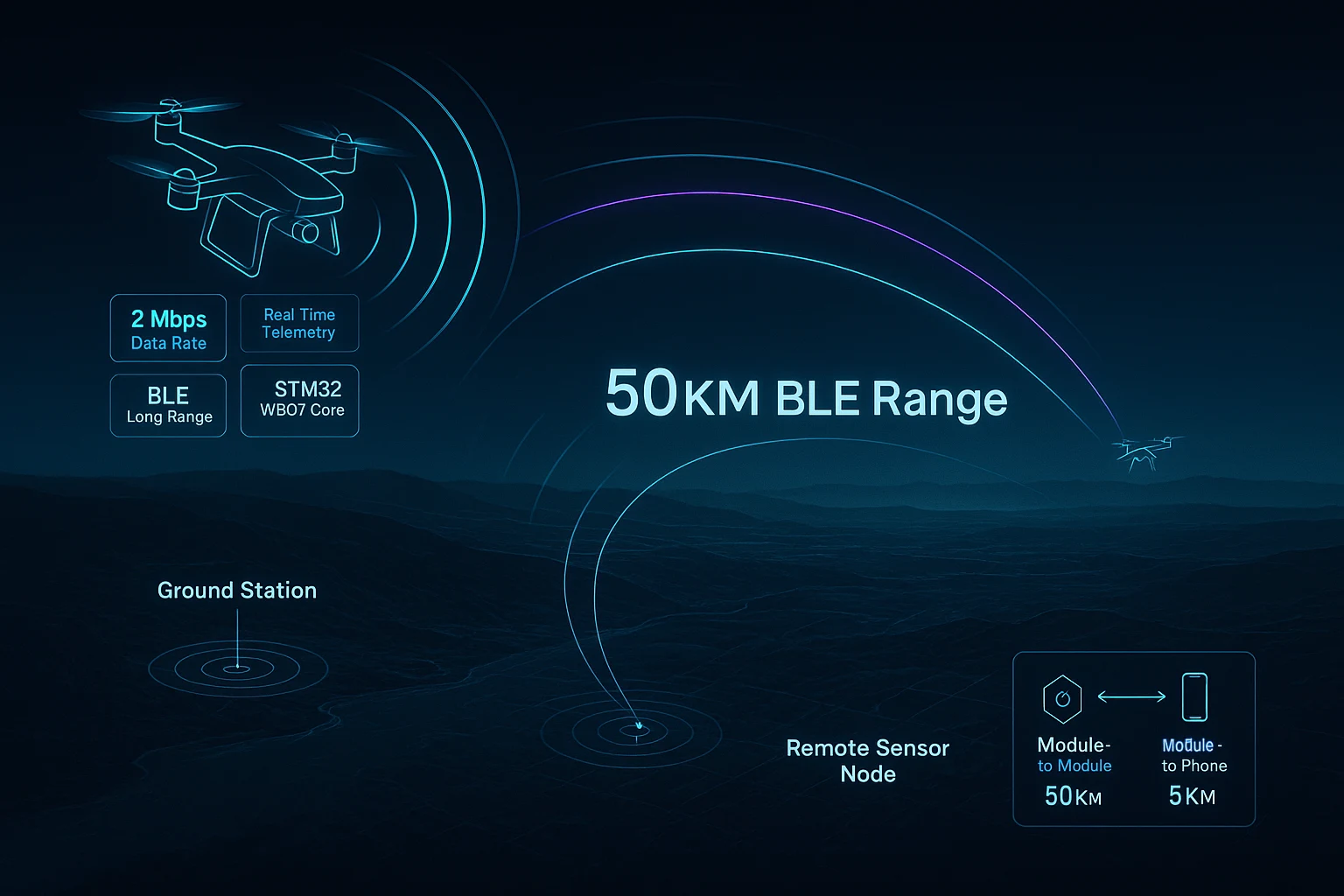 drone telemetry module bluetooth