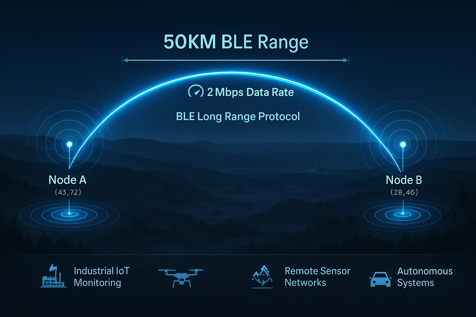 50km BLE
