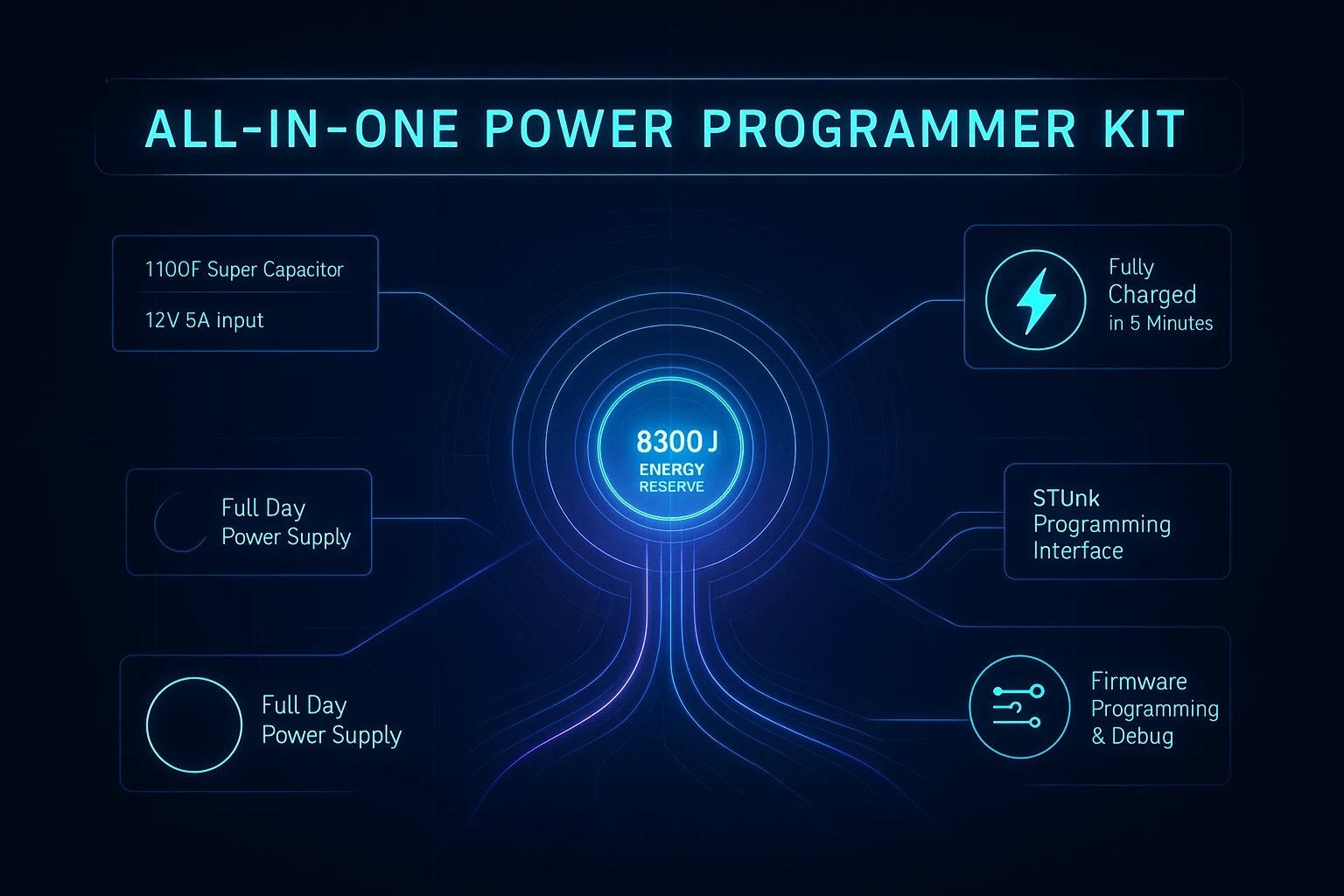 all in one power programmer kit