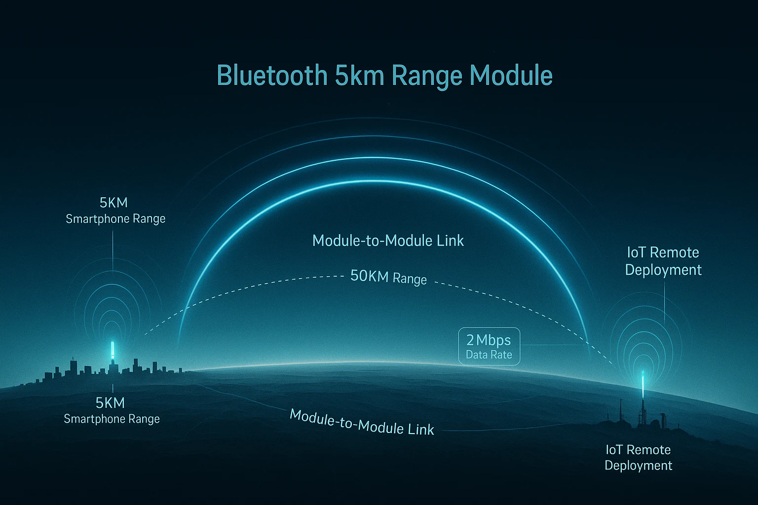 bluetooth 5km range module