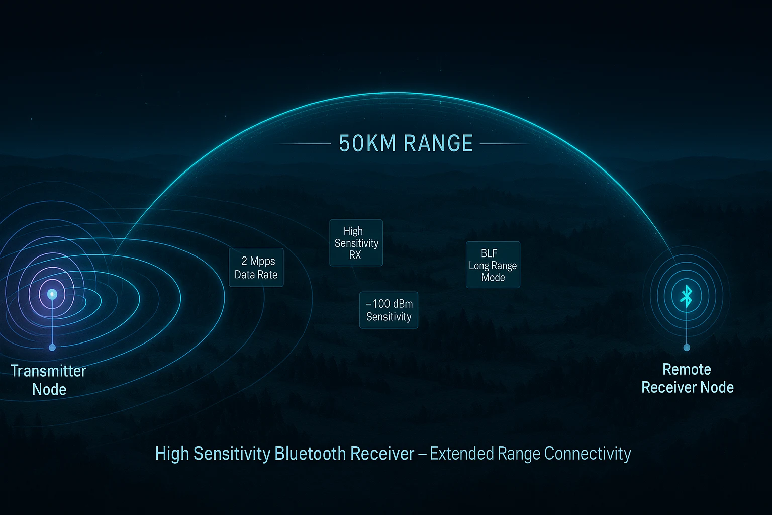 high sensitivity bluetooth receiver