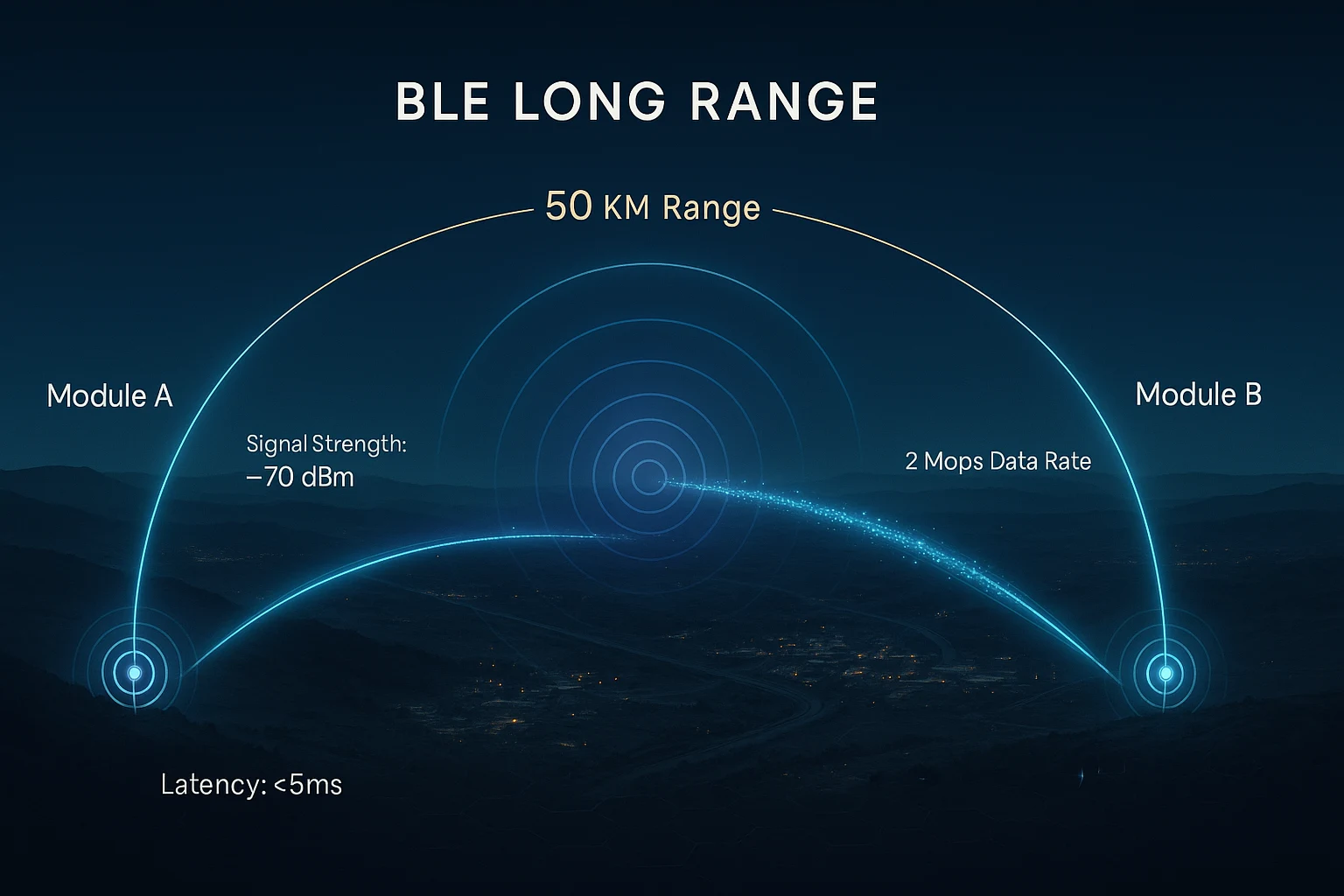 long range bluetooth chip