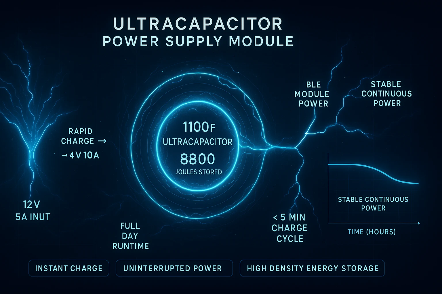 ultracapacitor power supply module