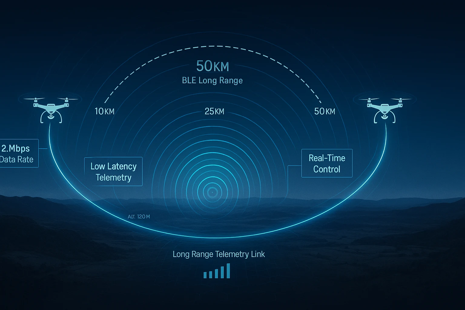 FPV long range telemetry module