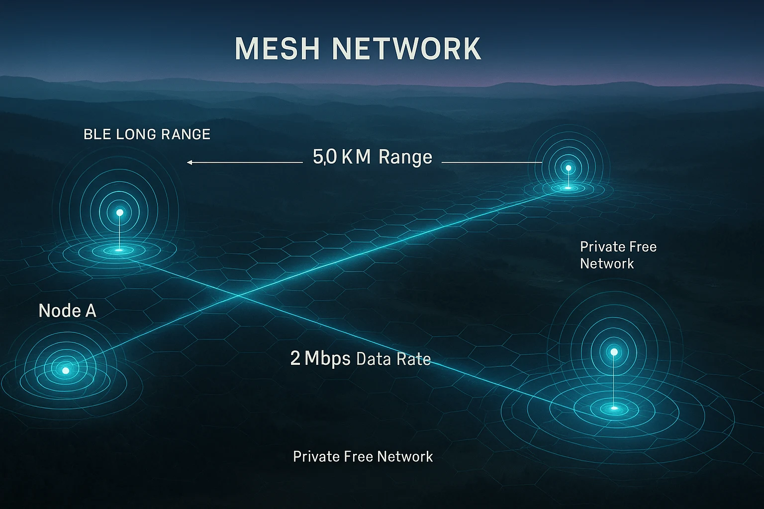 mesh network bluetooth module