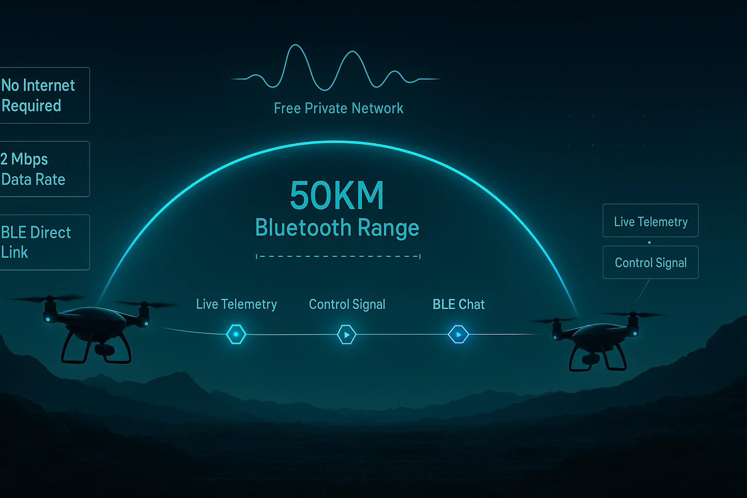 internet free drone communication