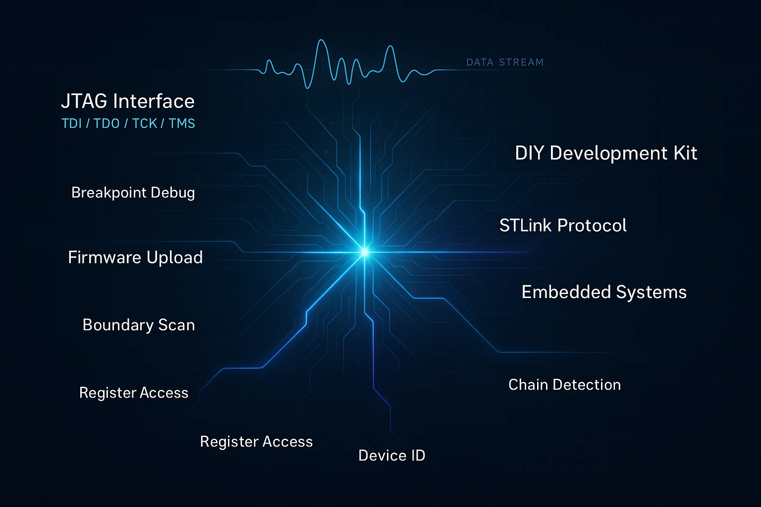 JTAG programmer DIY kit