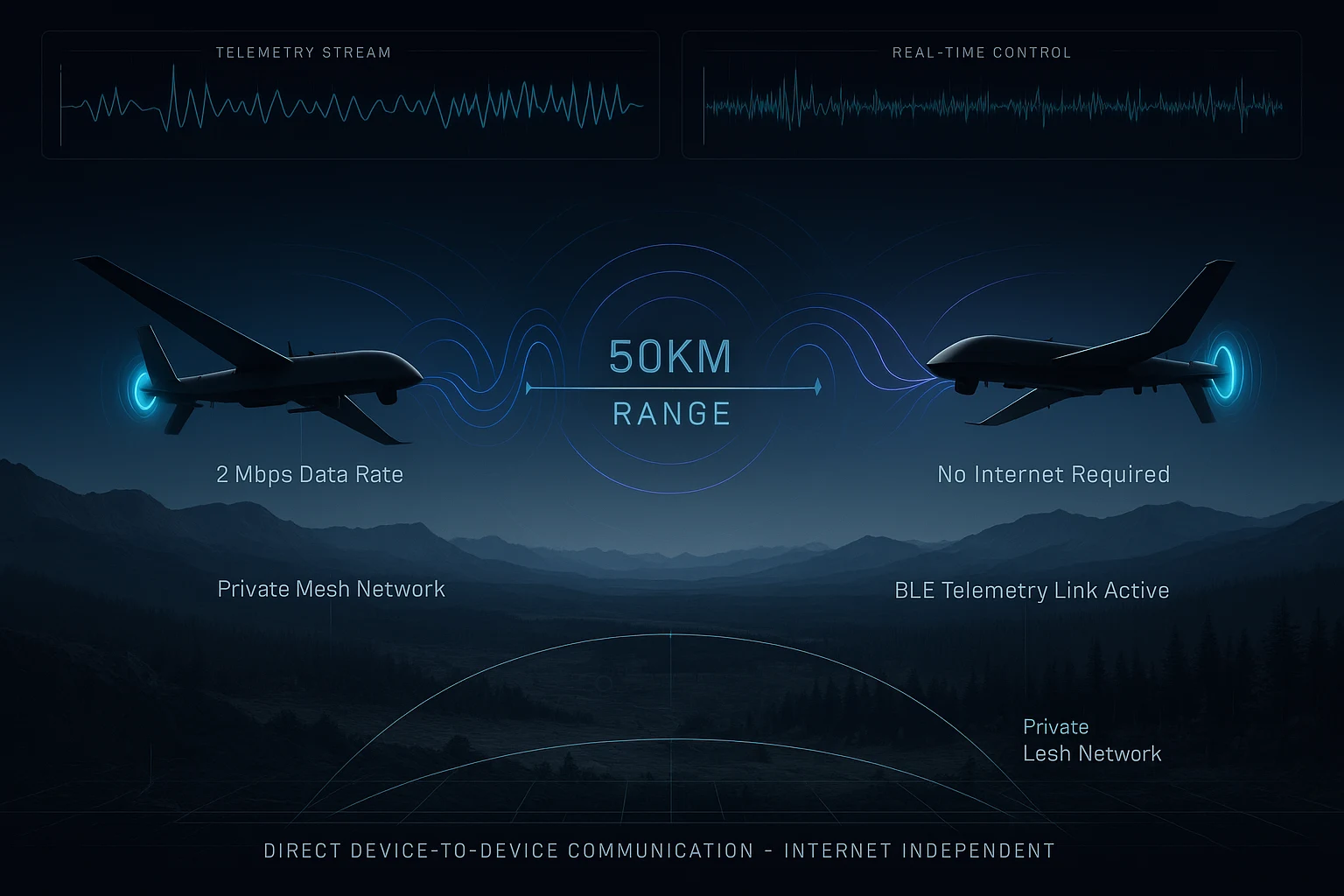 no internet drone telemetry