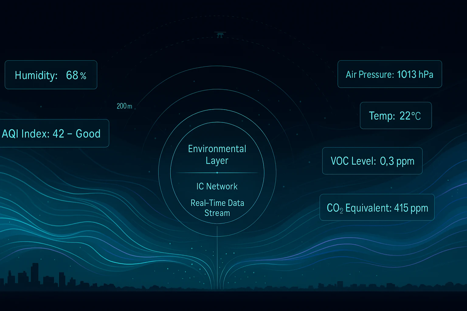 air quality monitoring IoT module