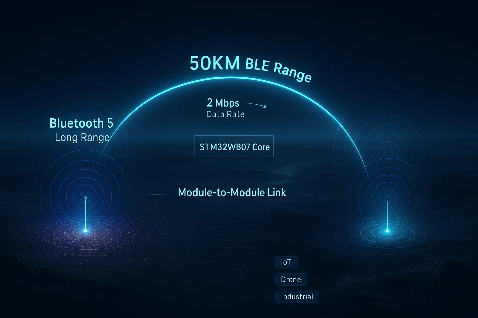 bluetooth 5 long range module