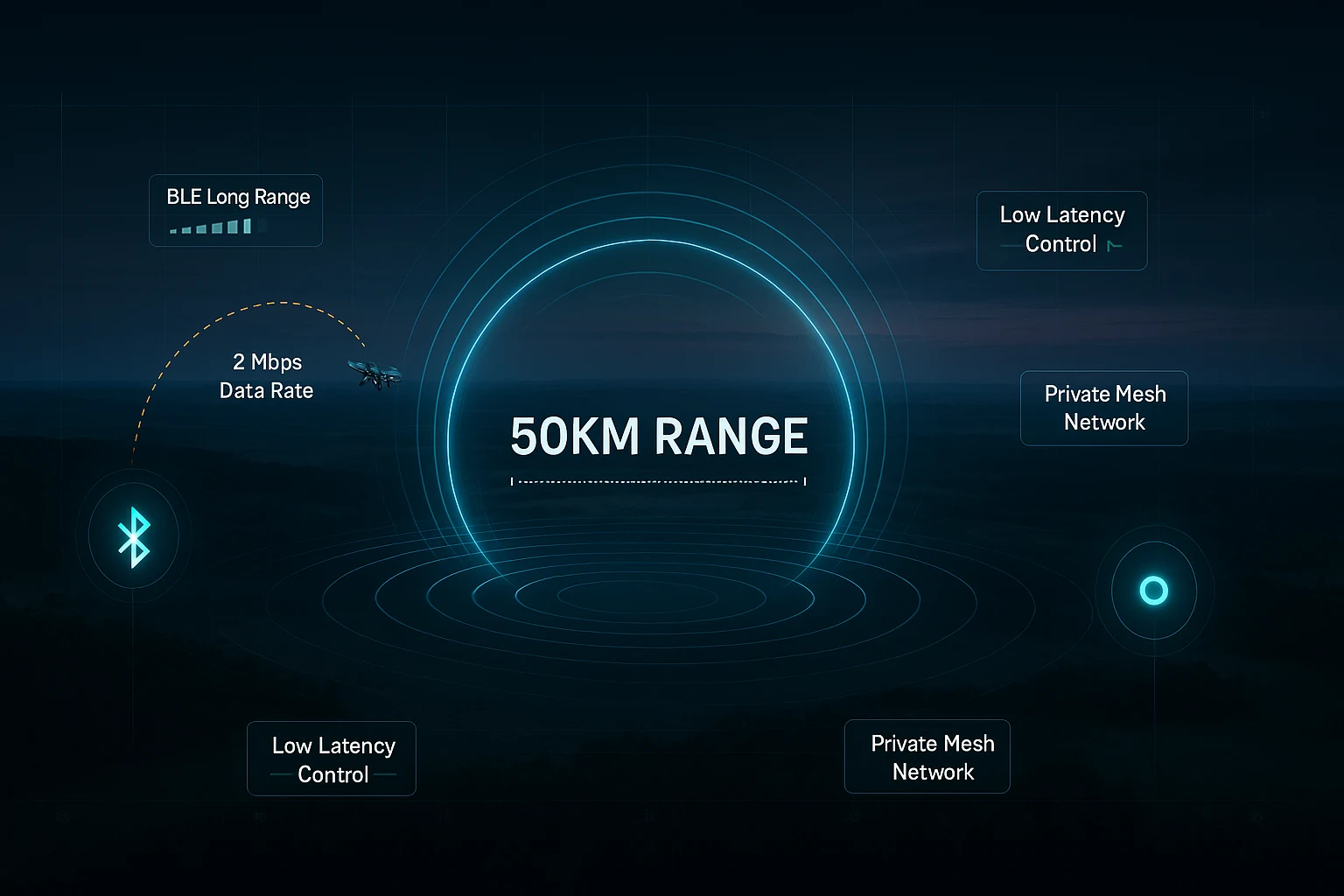 best long range module for FPV