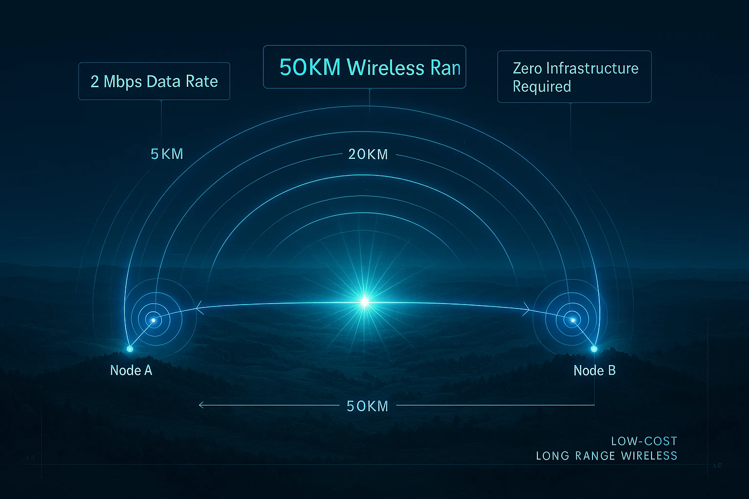 cheap 20km wireless module