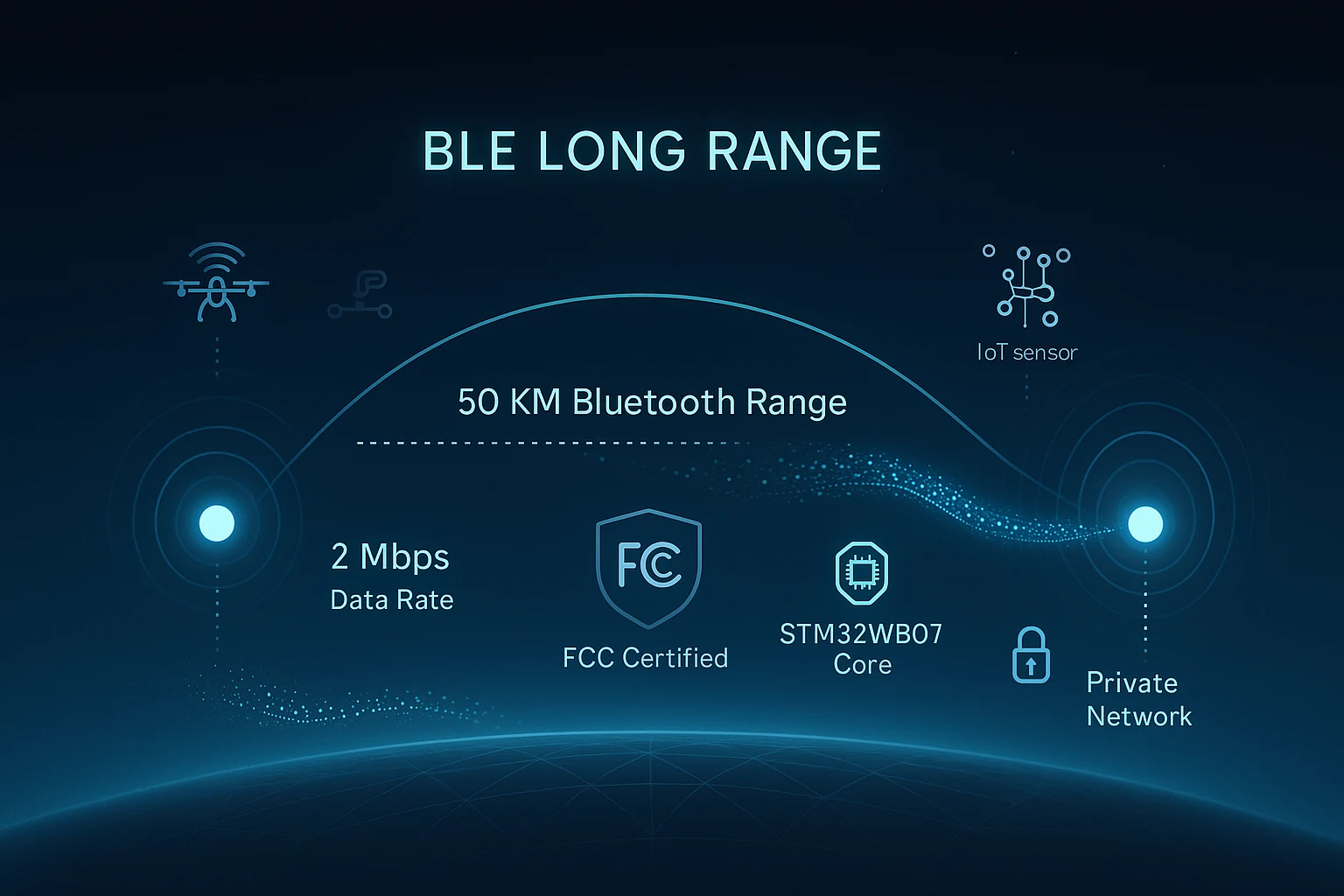 FCC certified bluetooth module