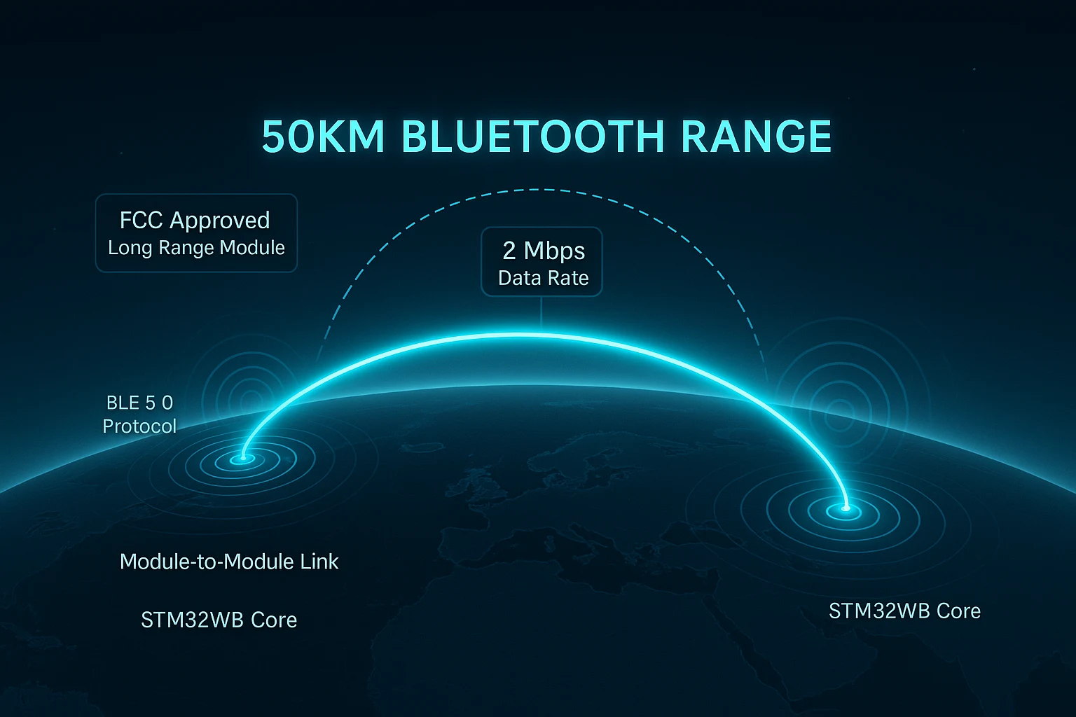 FCC approved long range module