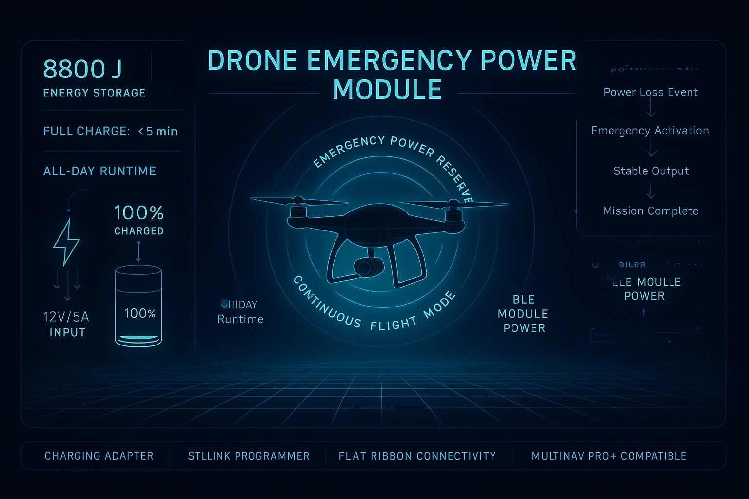 drone emergency power module
