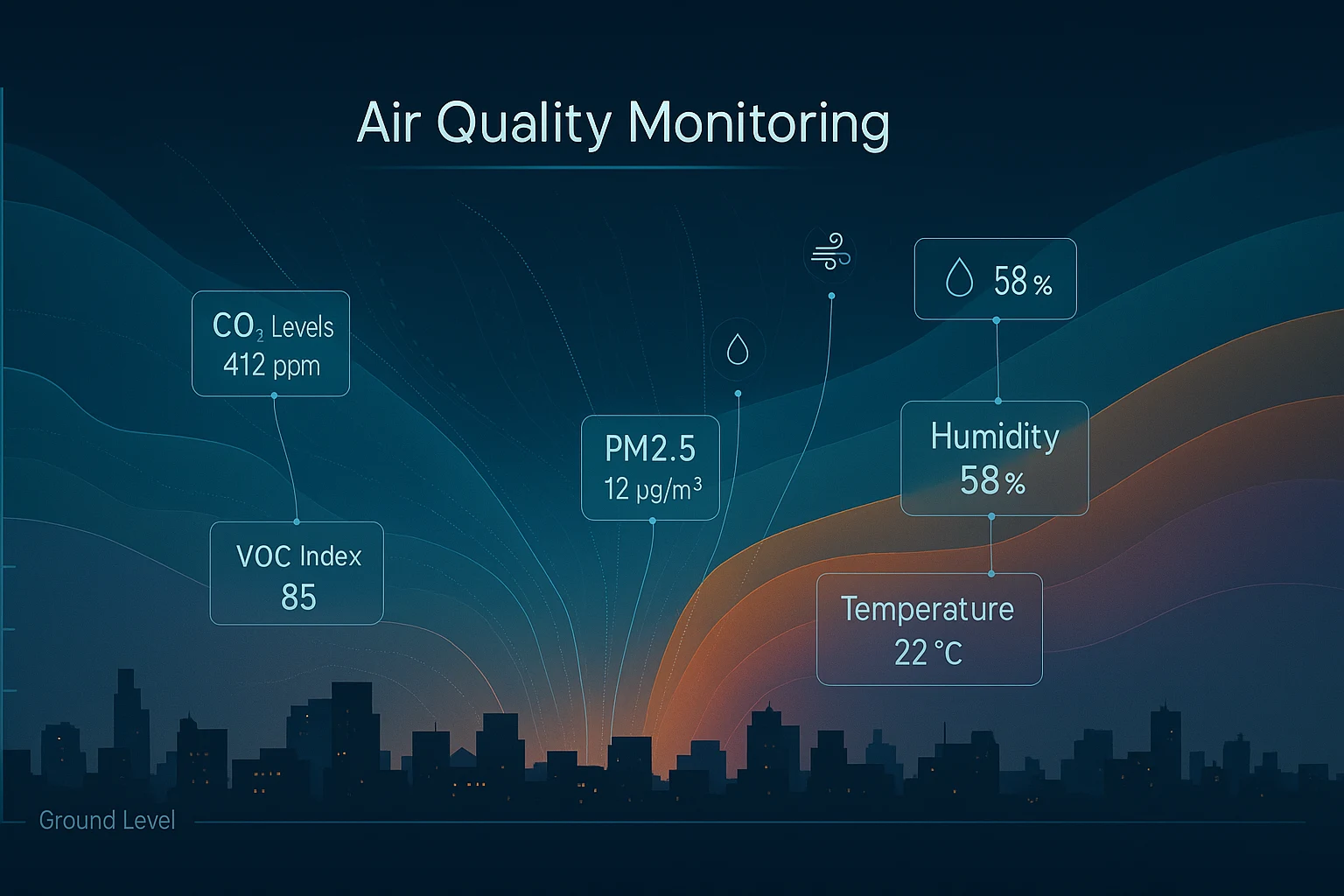 best air quality sensor module