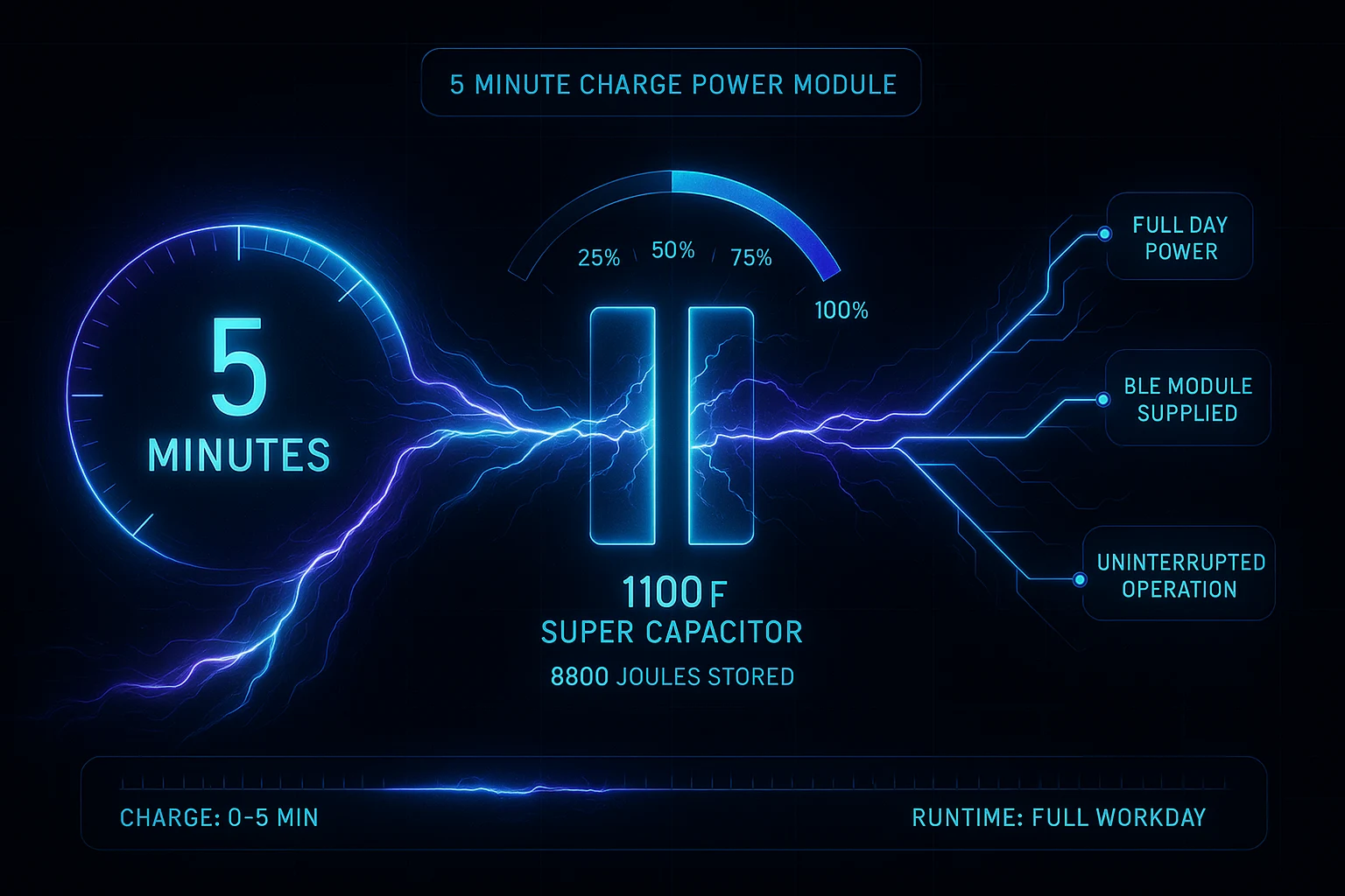 5 minute charge power module