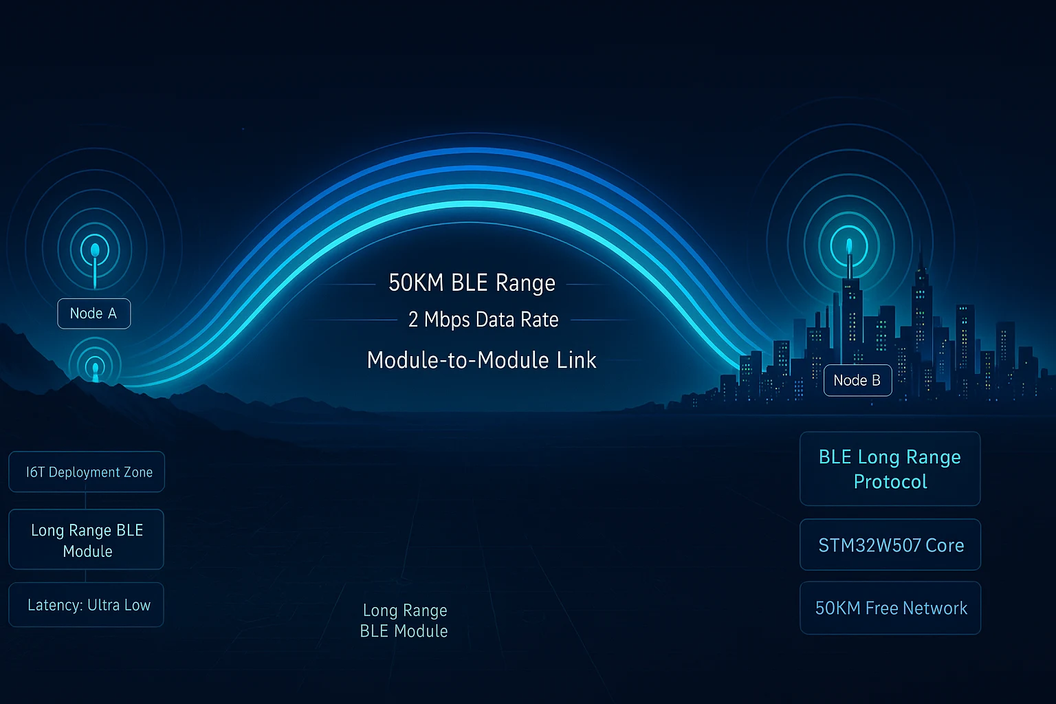long range BLE module