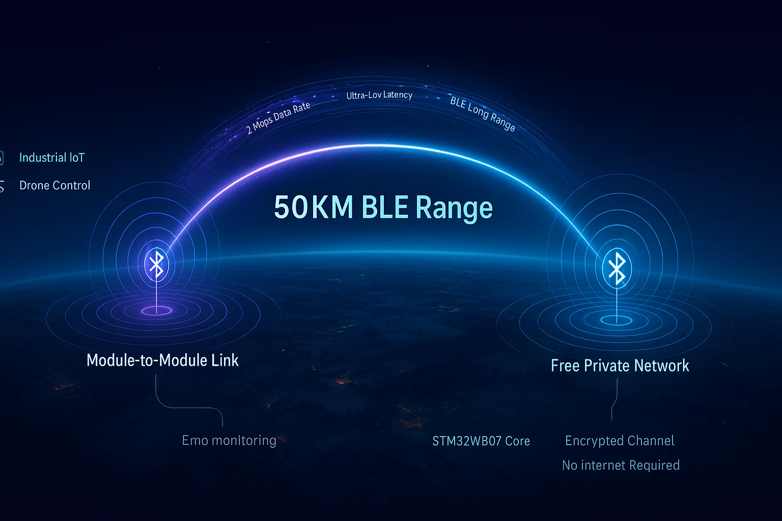 BLE module long range