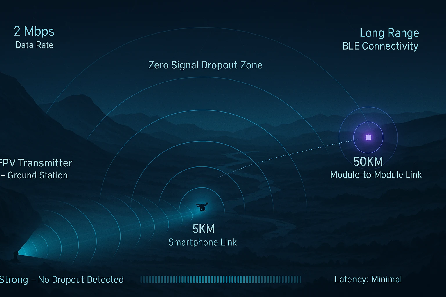 FPV signal dropout long range
