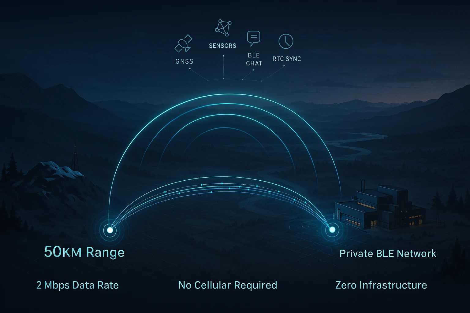 long range wireless without cellular