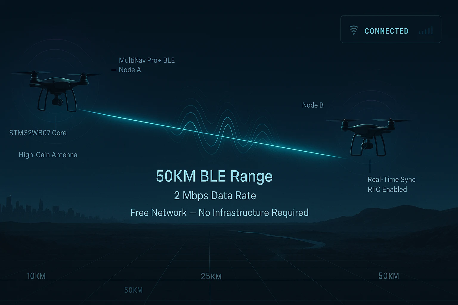 drone communication infrastructure free
