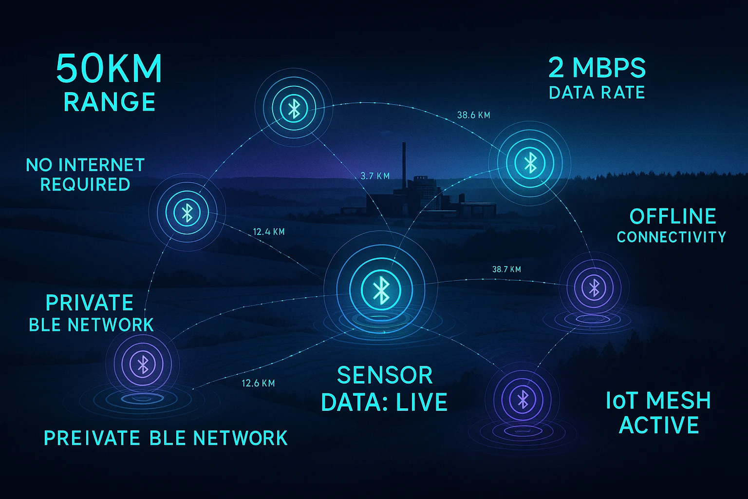 IoT sensor no internet required