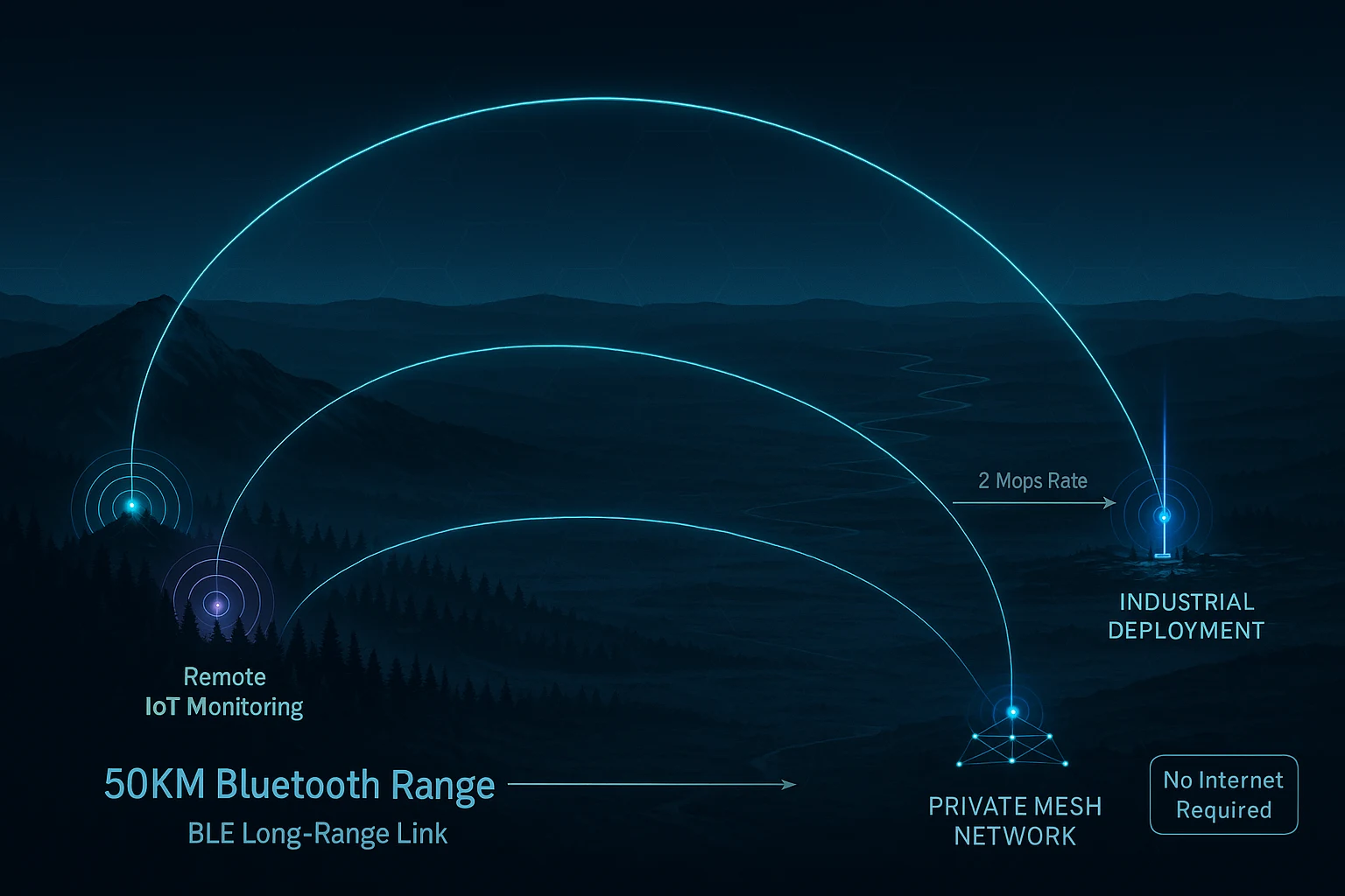remote area wireless communication module