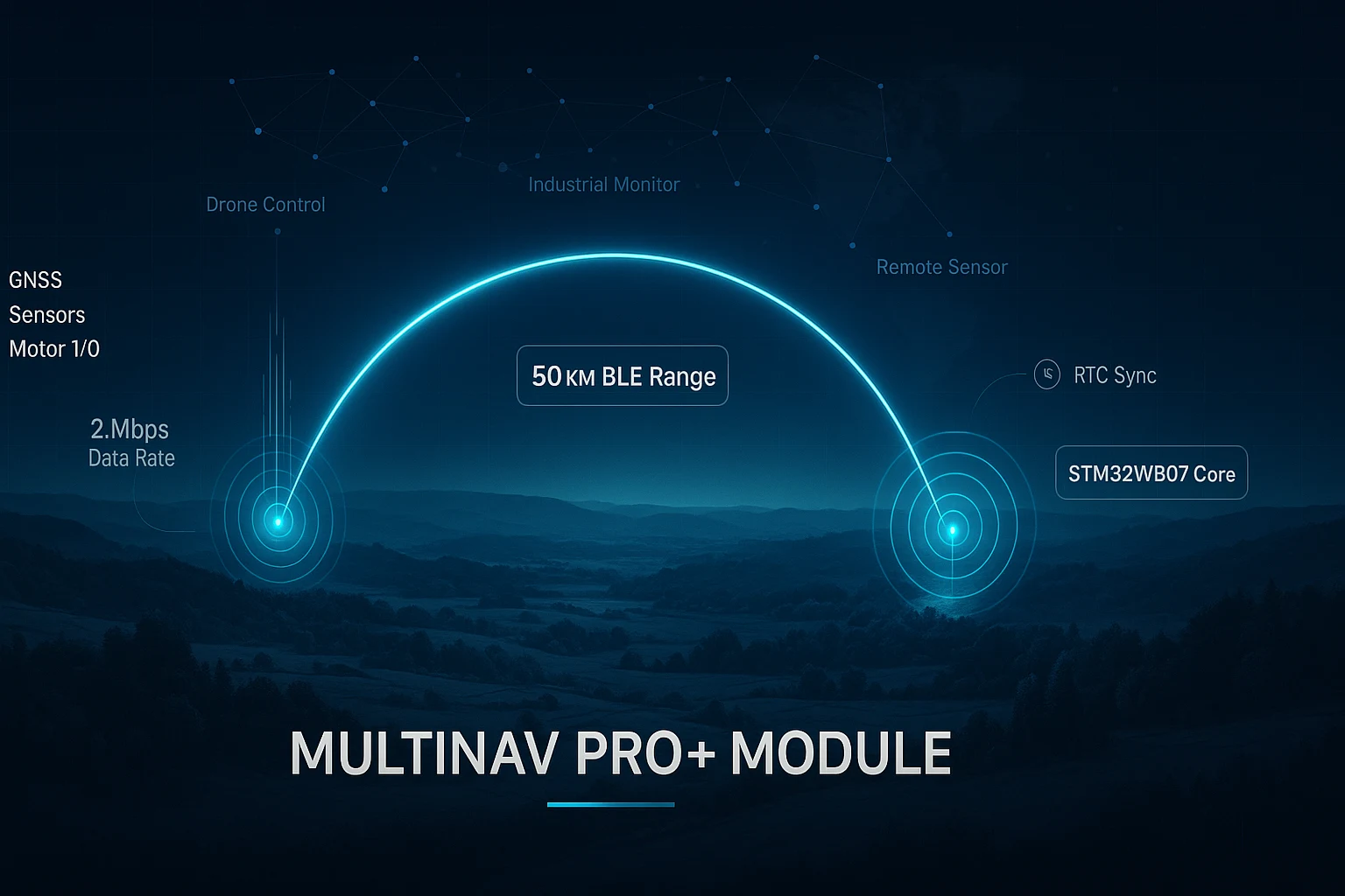 MultiNav Pro+ module