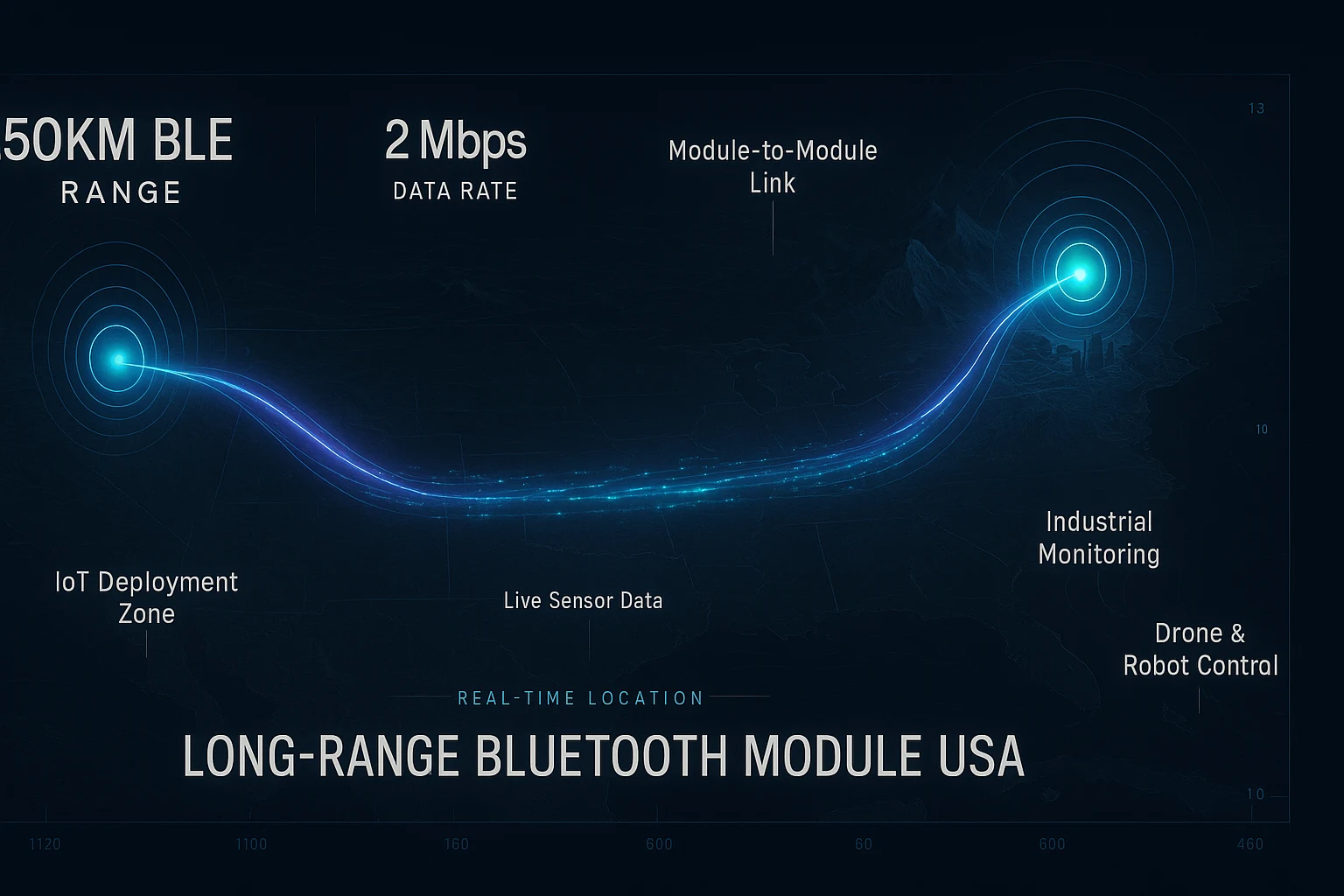 long range bluetooth module USA