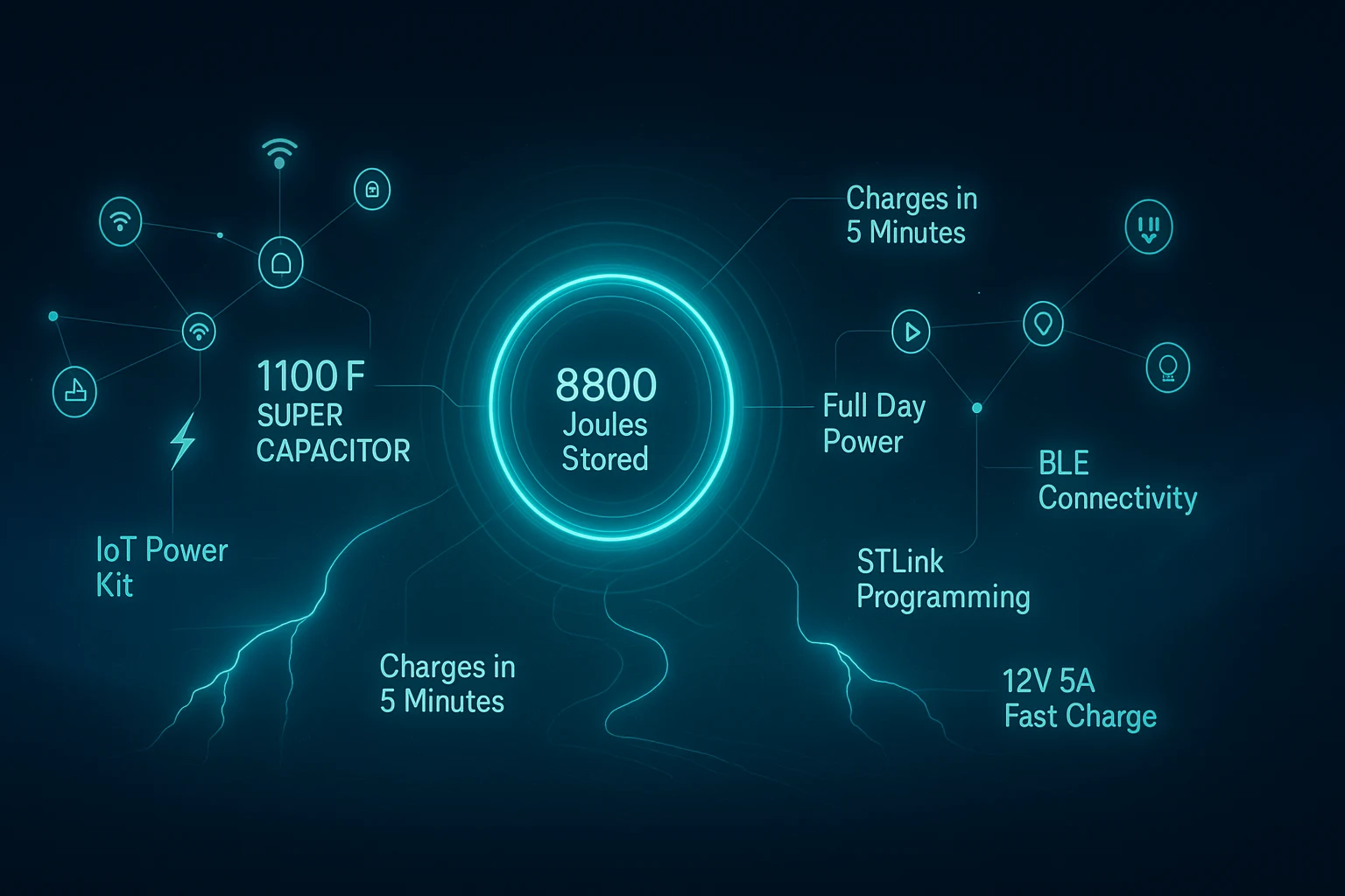 IoT power kit Tindie