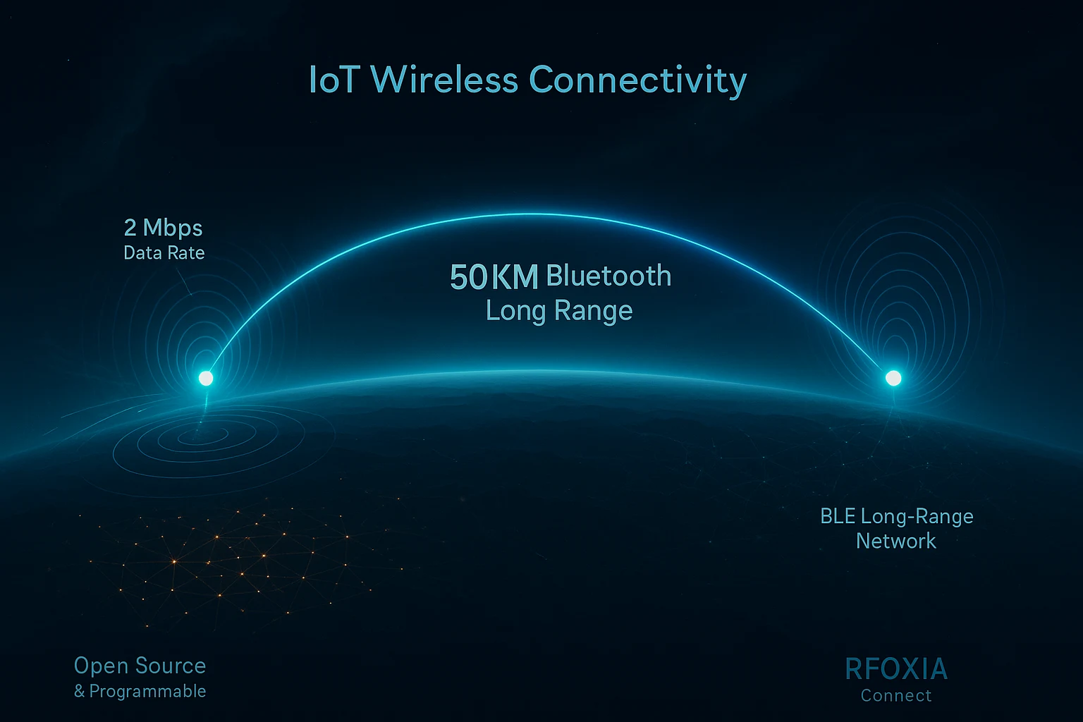 IoT wireless module buy online